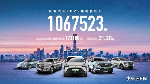 連續(xù)七年銷量破百萬，長城汽車新能源與智能化戰(zhàn)略的雙重驅(qū)動(dòng)